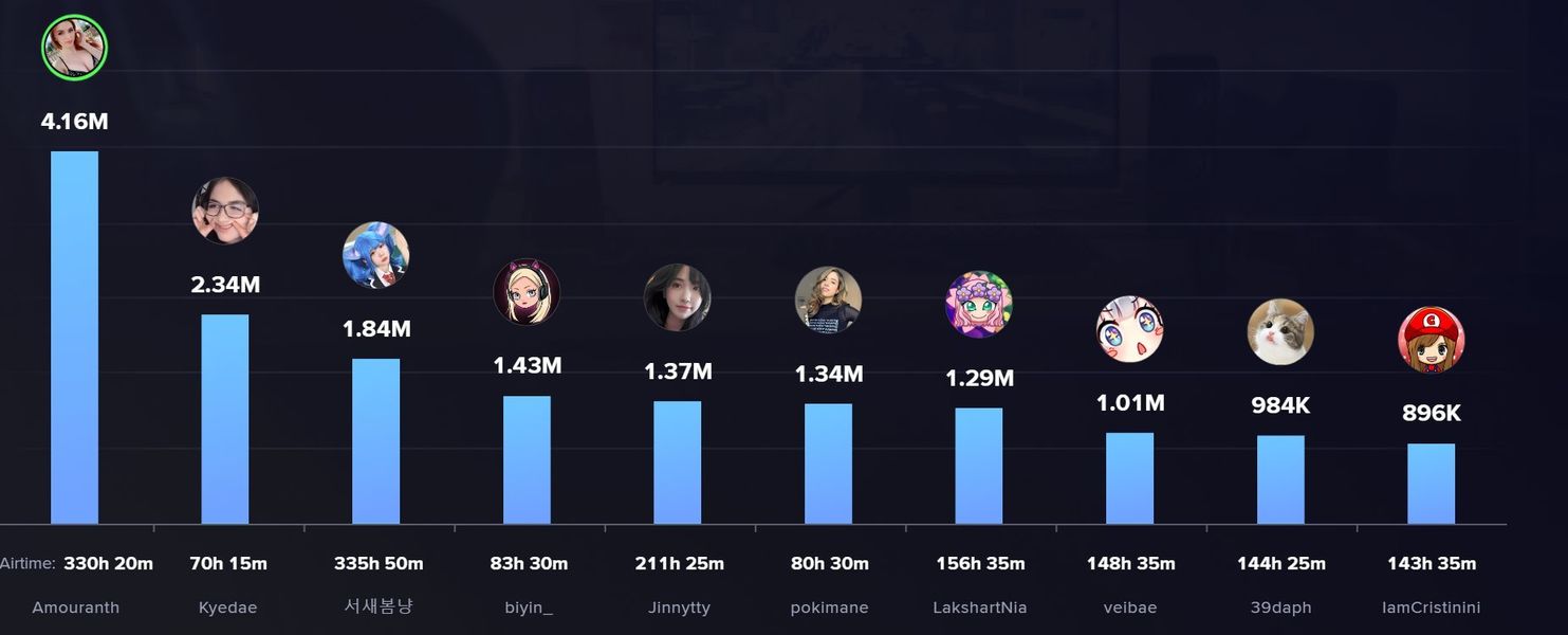 El top 10 de septiembre en Stream Charts