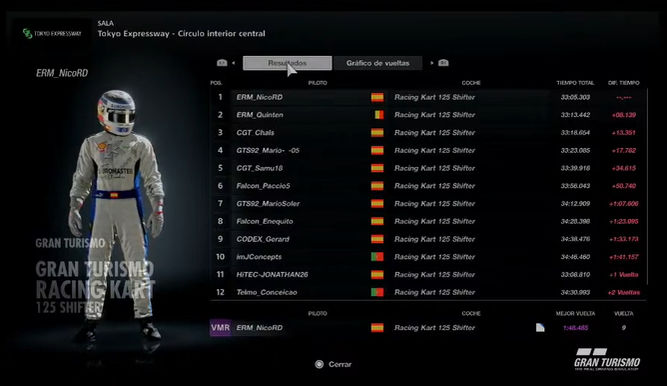 Clasificación primera carrera