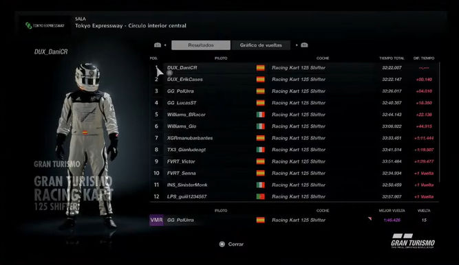 Clasificación segunda carrera