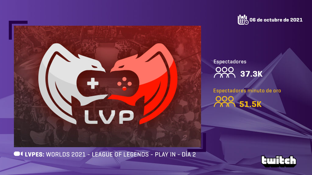 LVPes