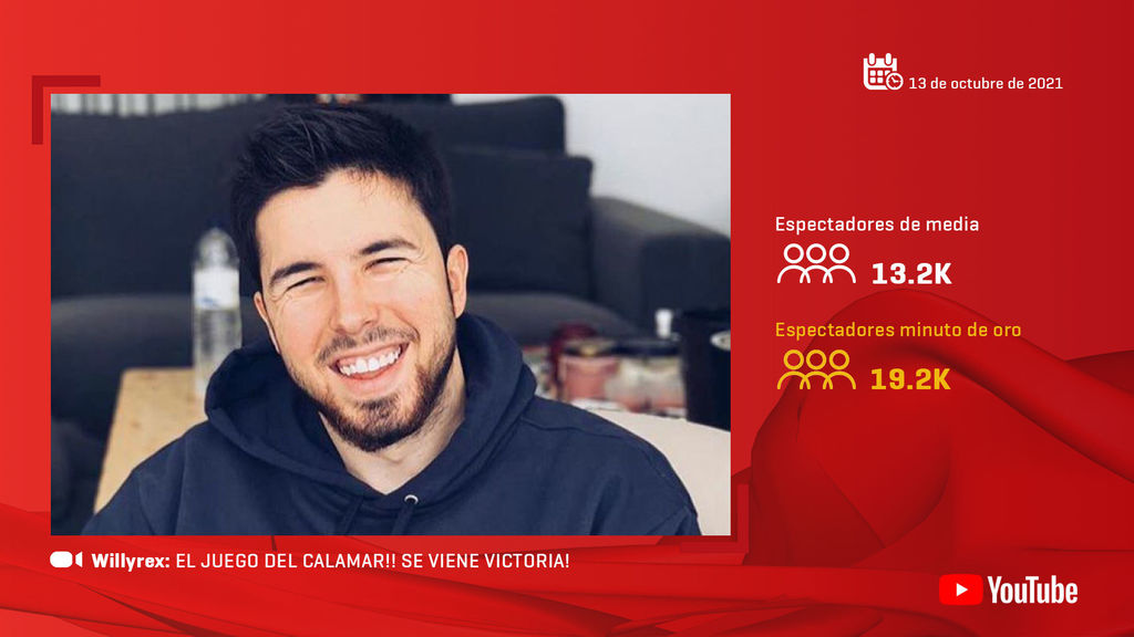 Willyrex