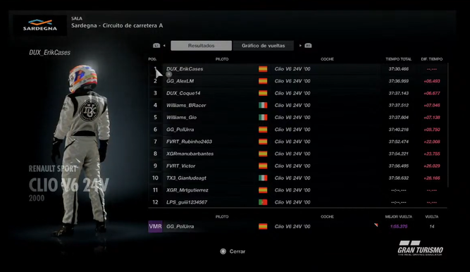 Clasificación segunda carrera del grupo B