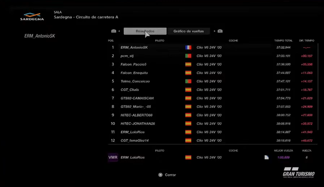 Segunda carrera grupo B SCE