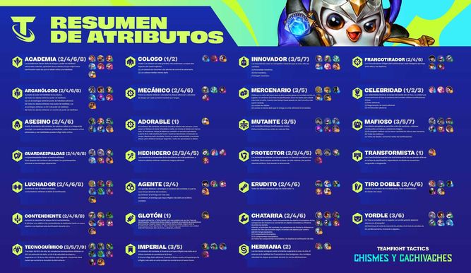 Resumen de atributos