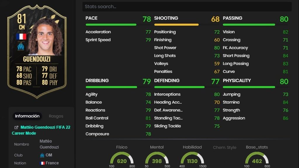 Guendouzi