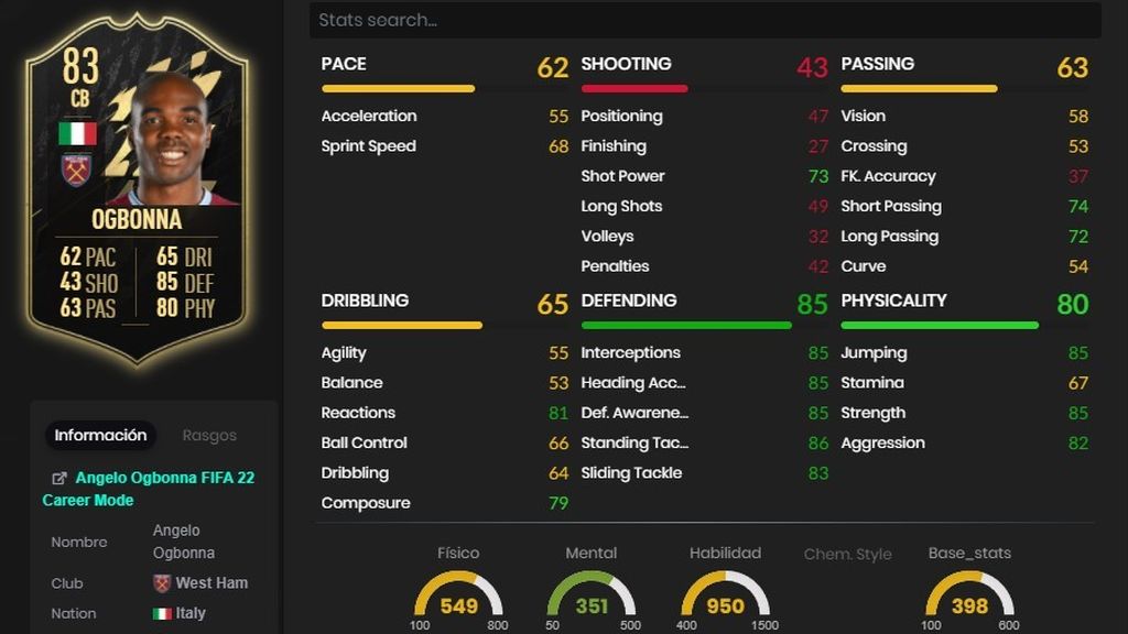 Ogbonna