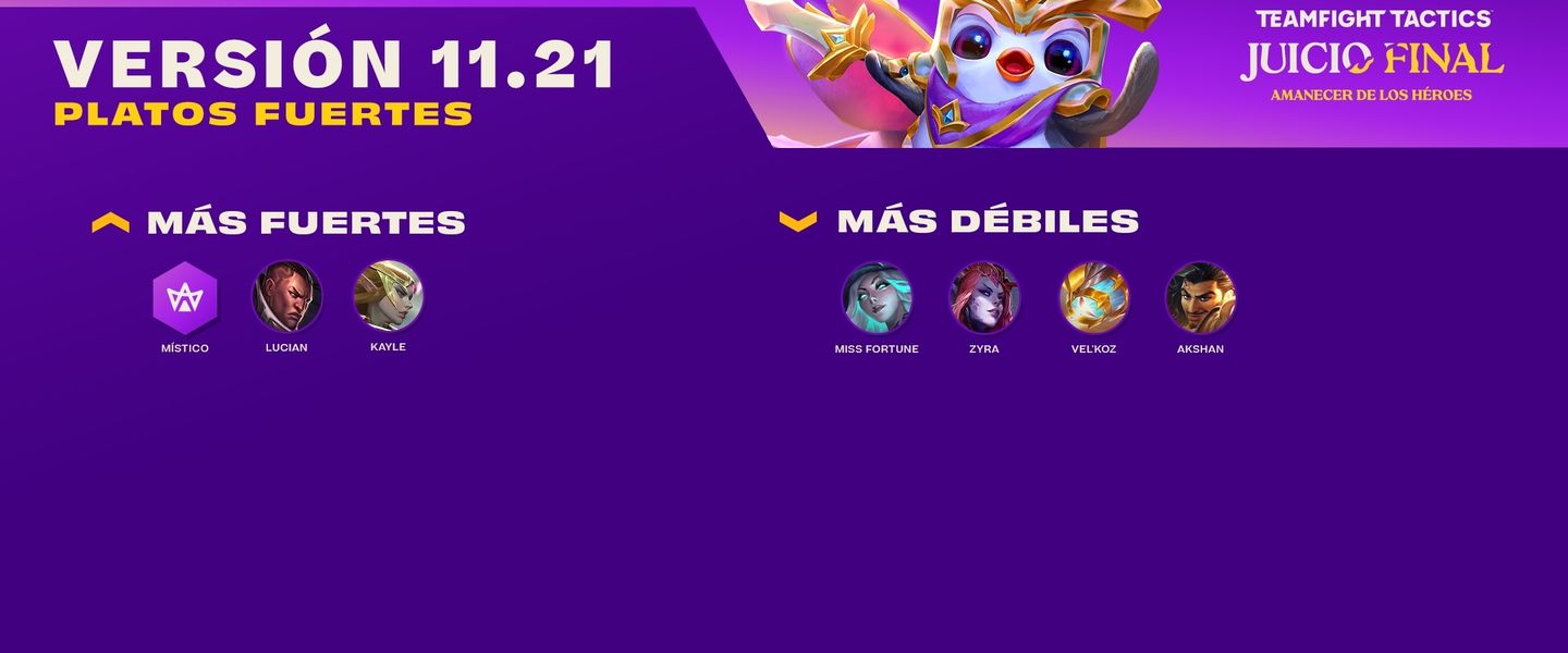 Parche 11.21 de TFT