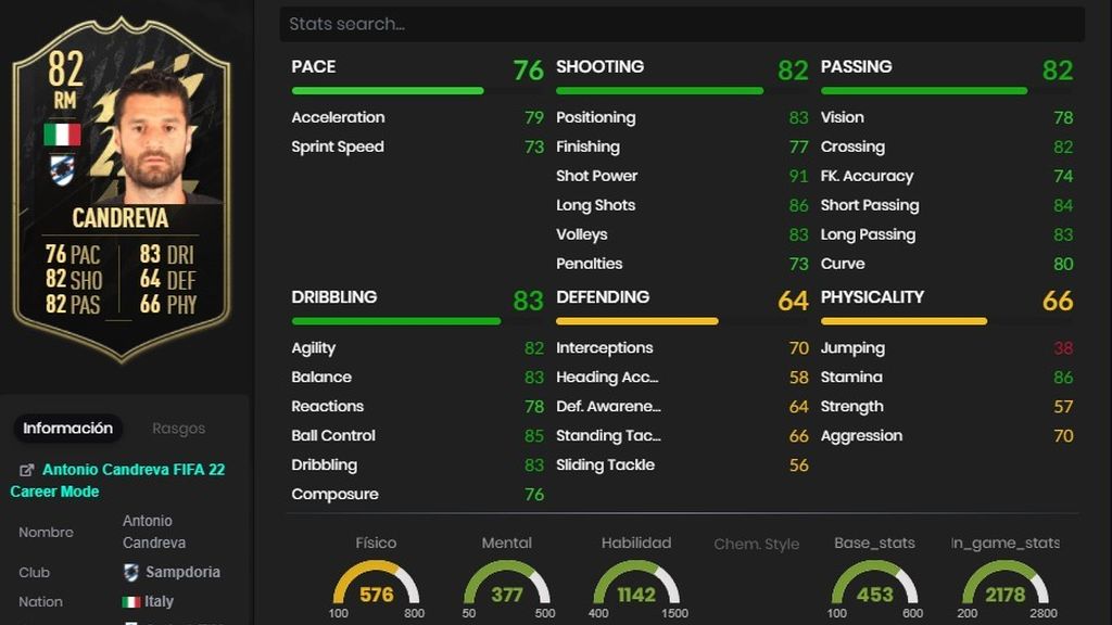 Candreva