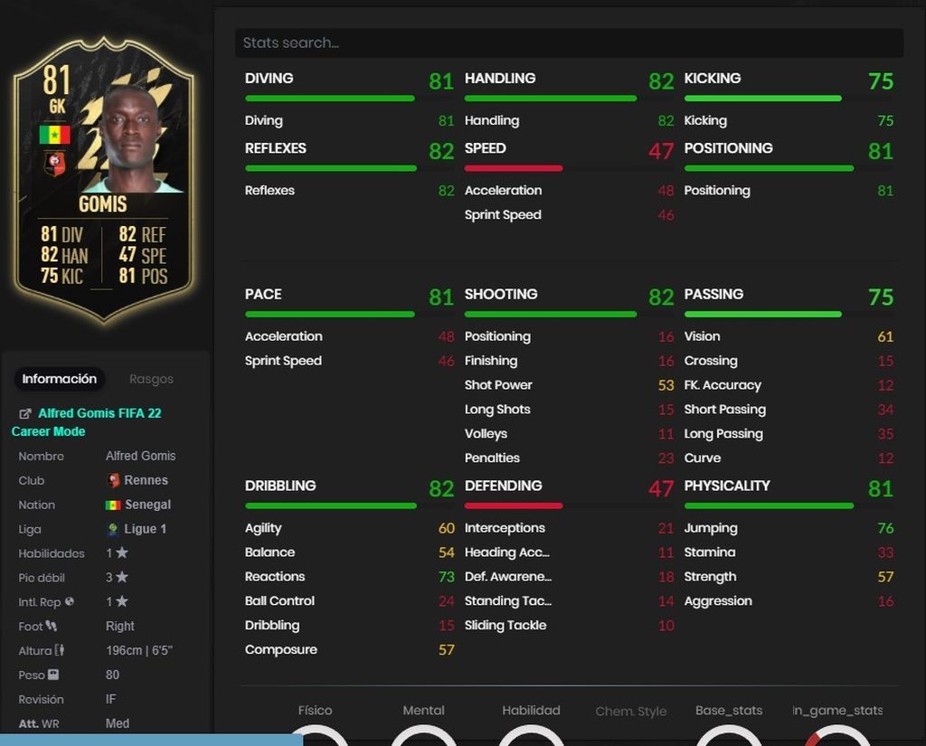 Gomis