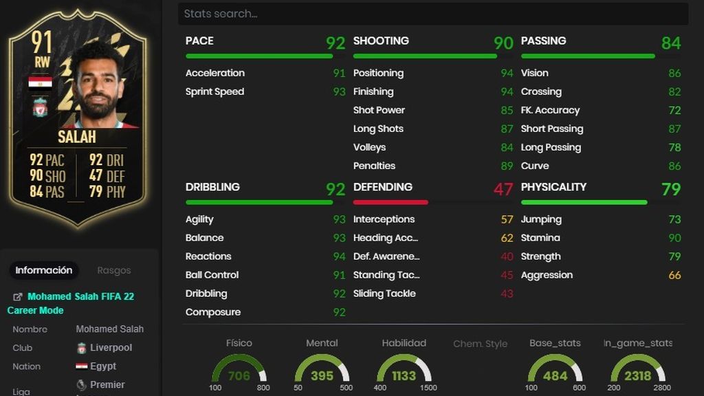 Salah