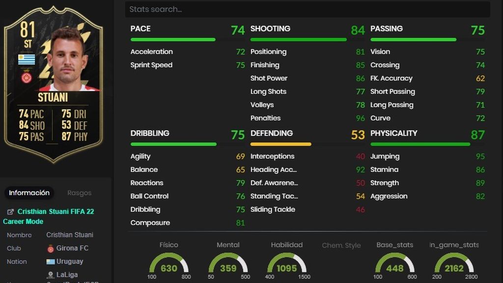 Stuani