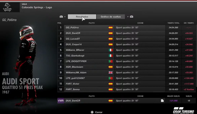 Clasificación de la carrera