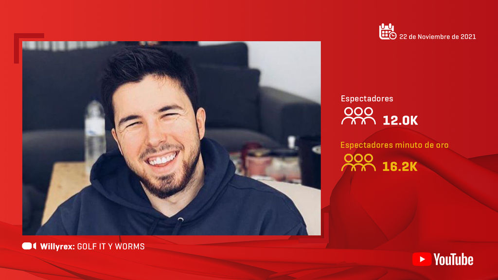Willyrex
