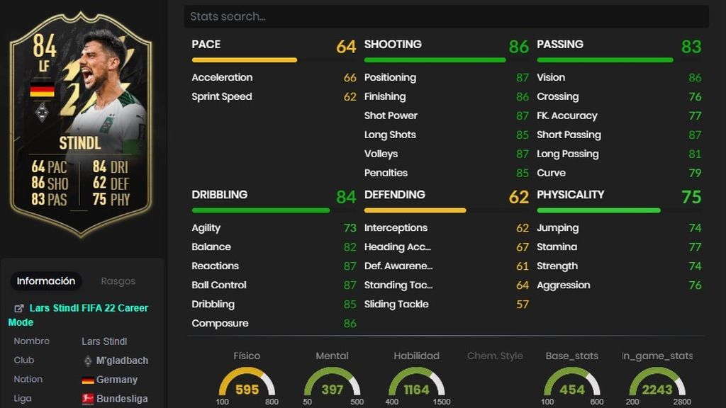 Stindl
