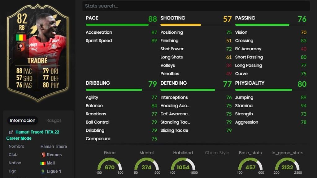 Traoré