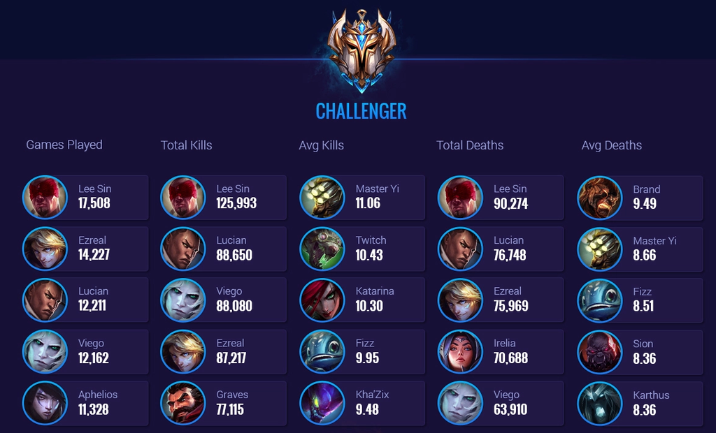 Resumen de Challenger