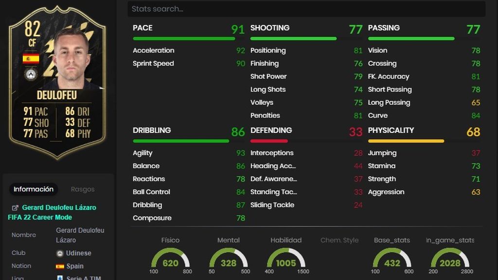 Deulofeu