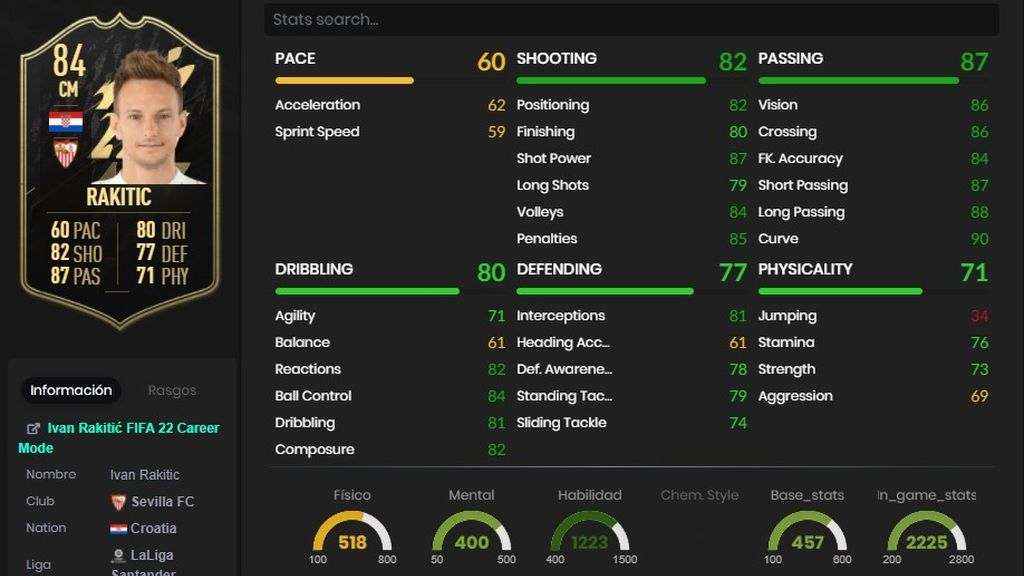 Rakitic