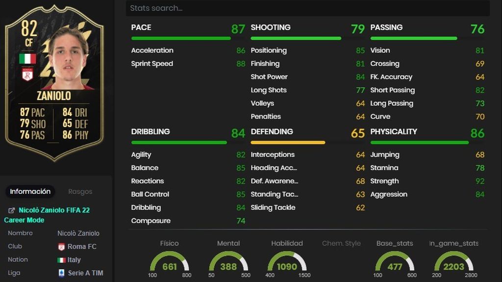 Zaniolo