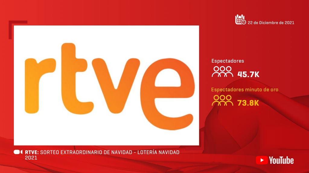 RTVE