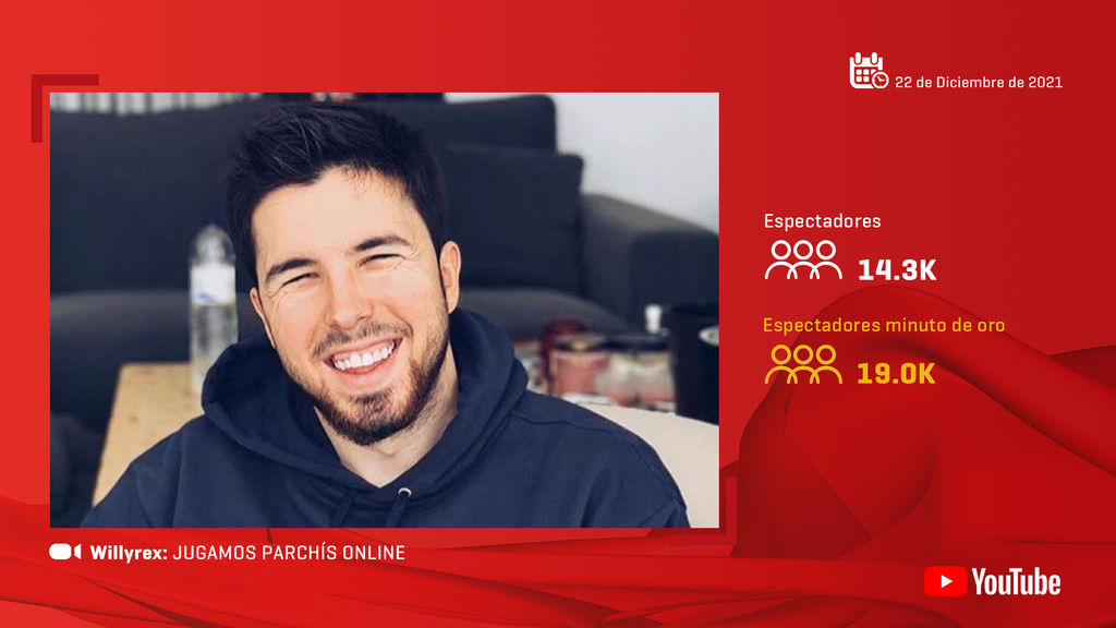 Willyrex