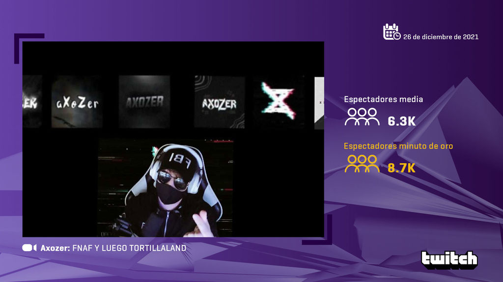 Axozer