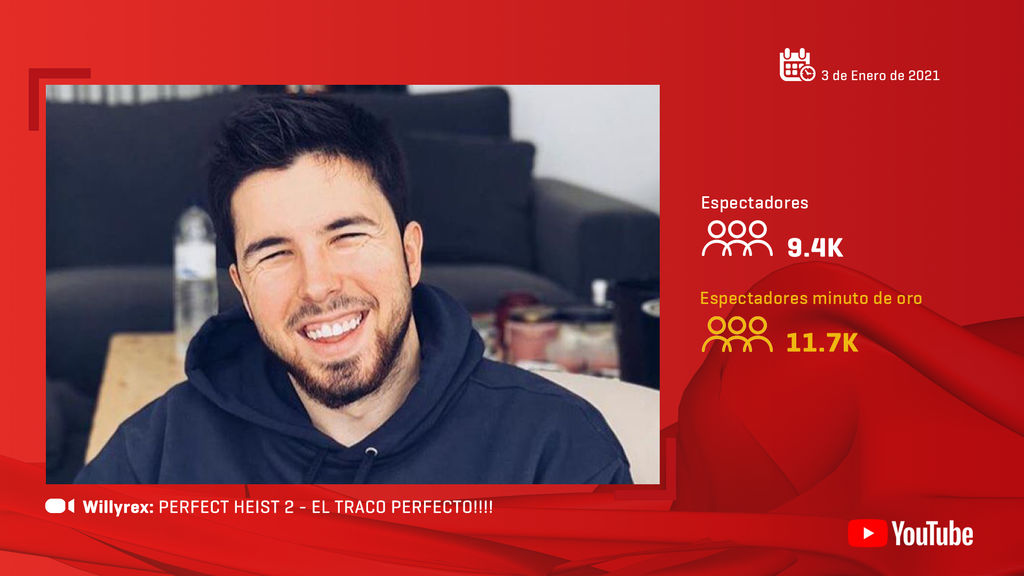 Willyrex