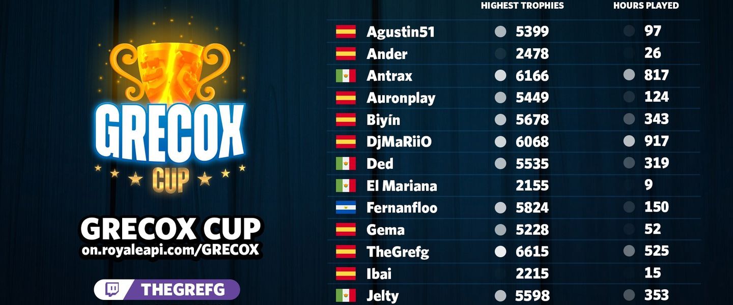 Grecox Cup