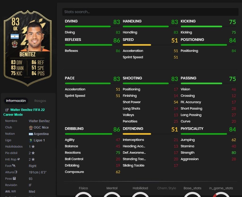 Benitez