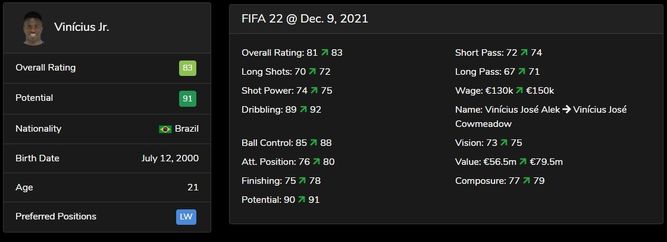 Vinicius Jr estadísticas FIFA 22