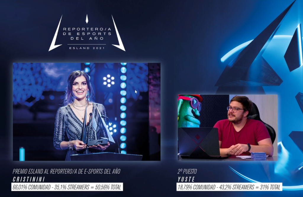 Porcentajes reportero/a de esports del año