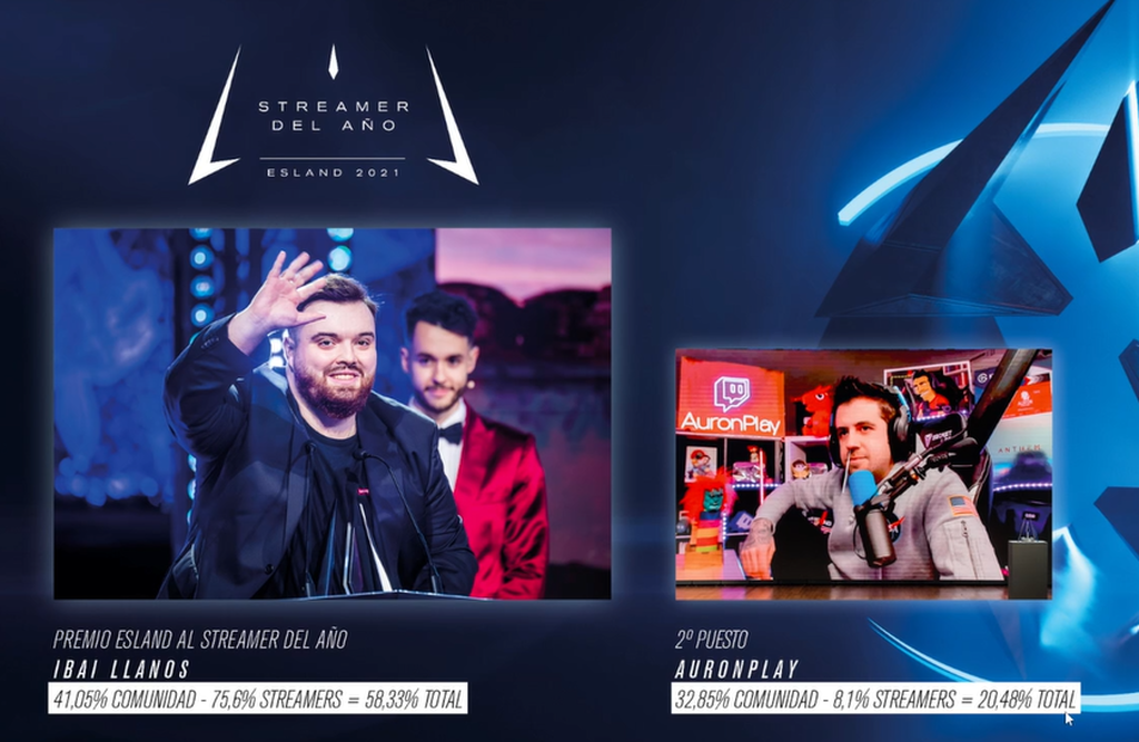 Porcentajes Streamer del año