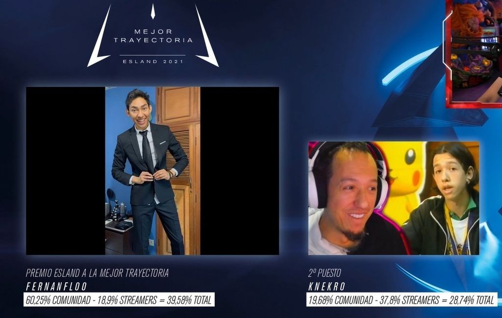 Porcentajes Mejor trayectoria de streamer