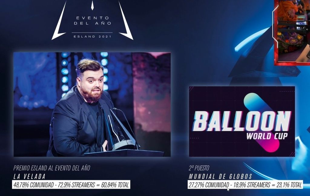 Así han sido los porcentajes de los ganadores en los premios ESLAND