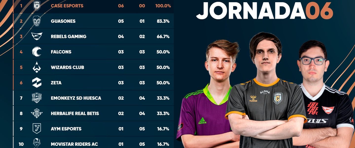 Clasificación Superliga Segunda tras 6 jornadas