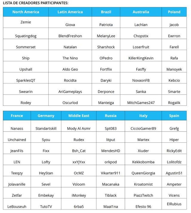 Lista de Inlfuencers
