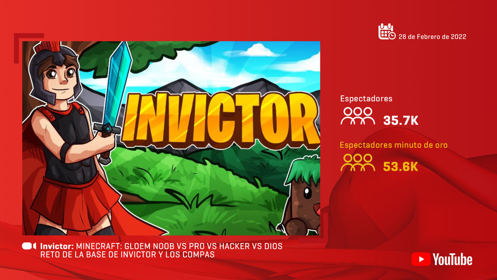 Invictor