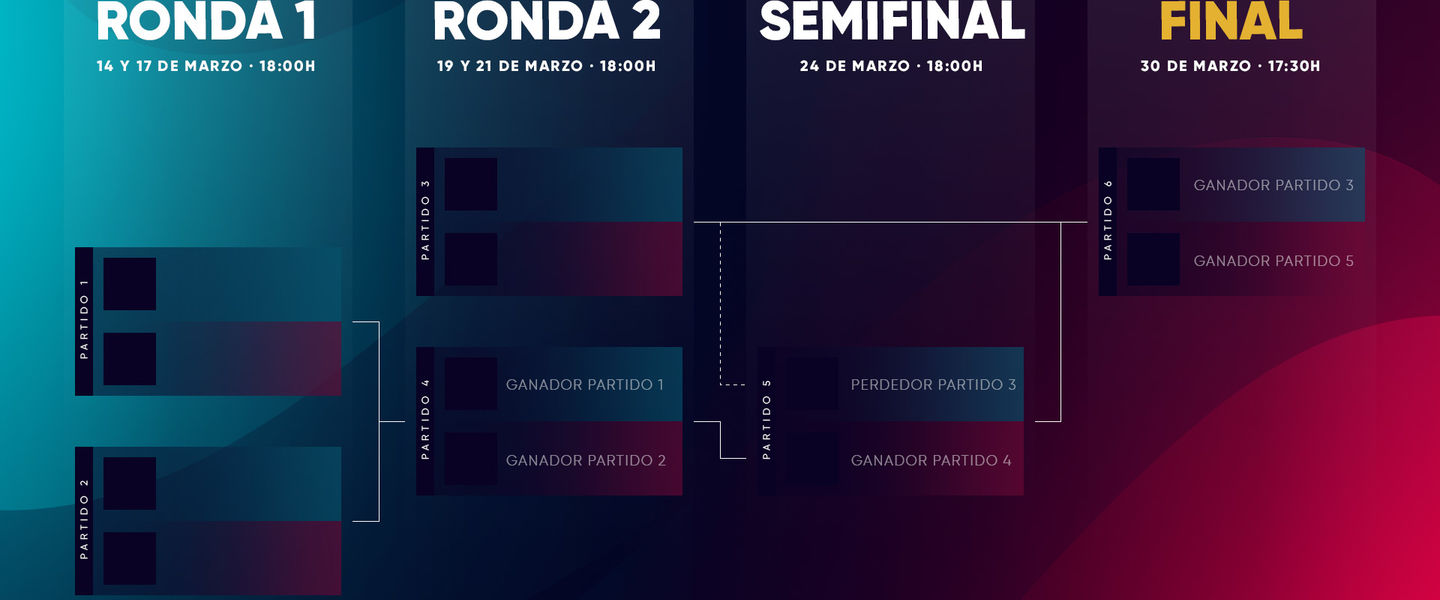 Ser segundo te da dos opciones de llegar a la final