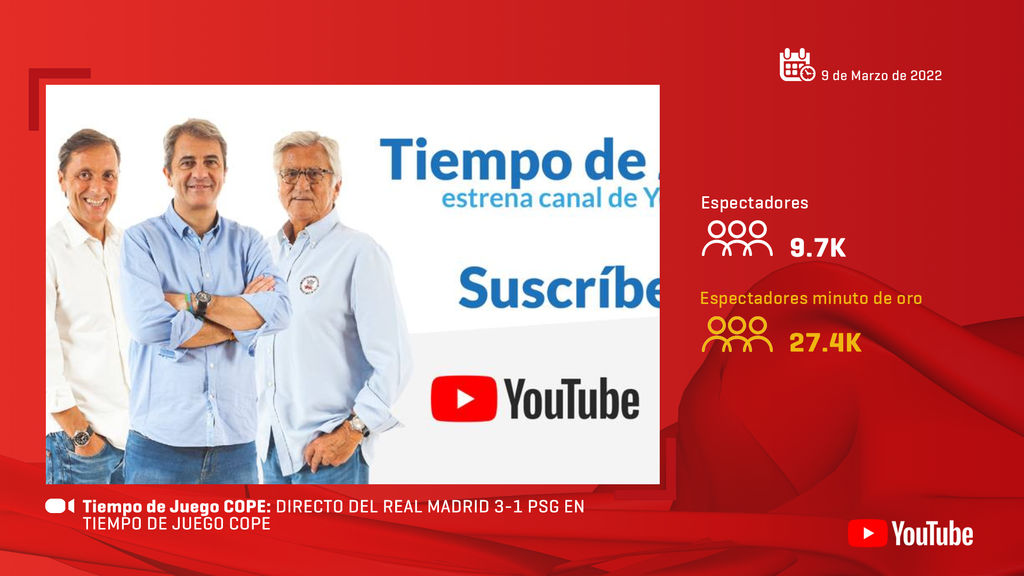 Tiempo de Juego