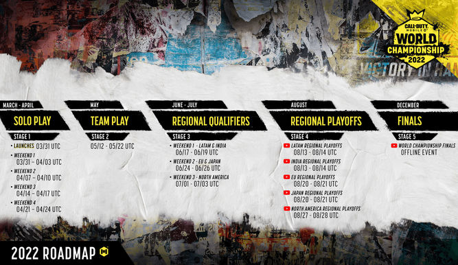 Roadmap del Call of Duty: Mobile World Championship