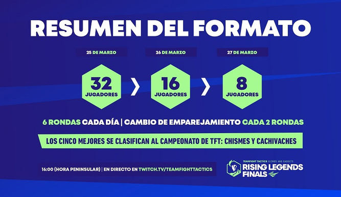 Formato del mundial de TFT