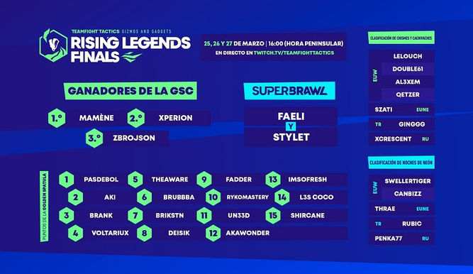 Jugadores clasificados a la final de Rising Legends