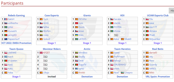 Equipos VRL Spain Stage 2
