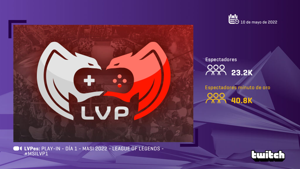 LVP