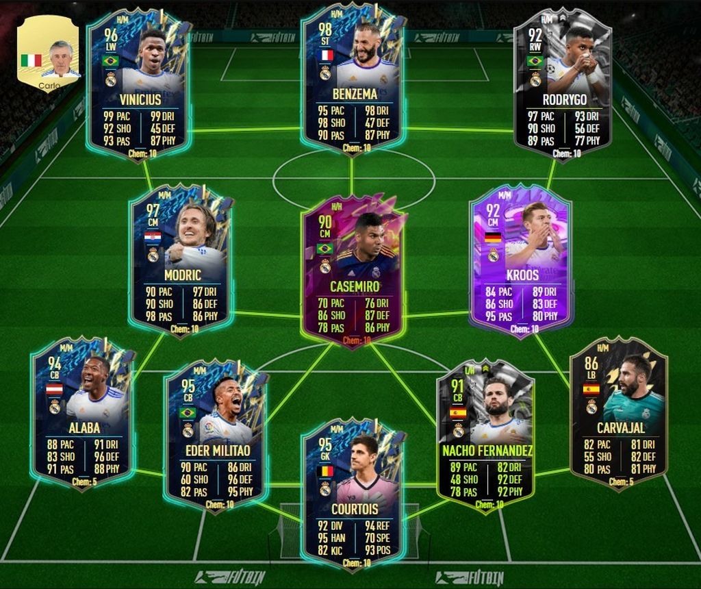Posible once del Real Madrid con sus mejores cartas en FIFA 22