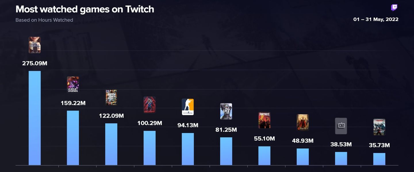 El top 10
