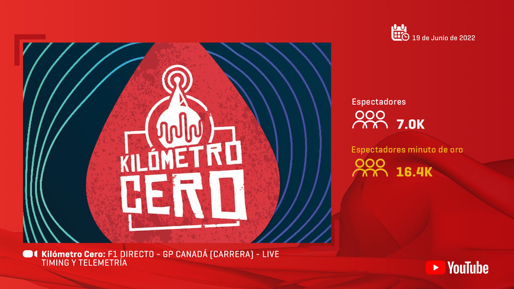 Kilómetro Cero