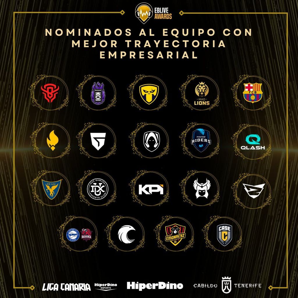 Equipo con mejor trayectoria empresarial