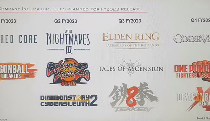 Imagen filtrada de Bandai Namco