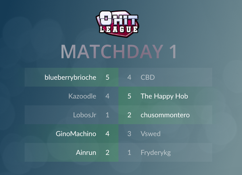 Comienza la segunda temporada de la 0 Hit League